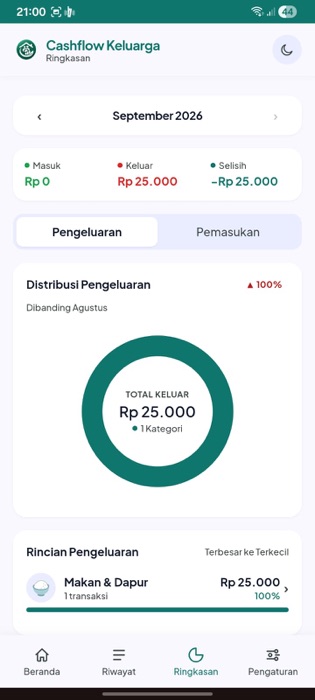 Tampilan layar Aplikasi Cashflow Keluarga 1